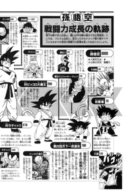 Dragon Ball Super Manga Power Levels Pt.1