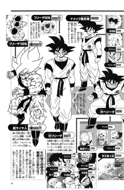 Dragon Ball Z – Confira o poder de luta dos principais personagens de todas  as sagas - Critical Hits