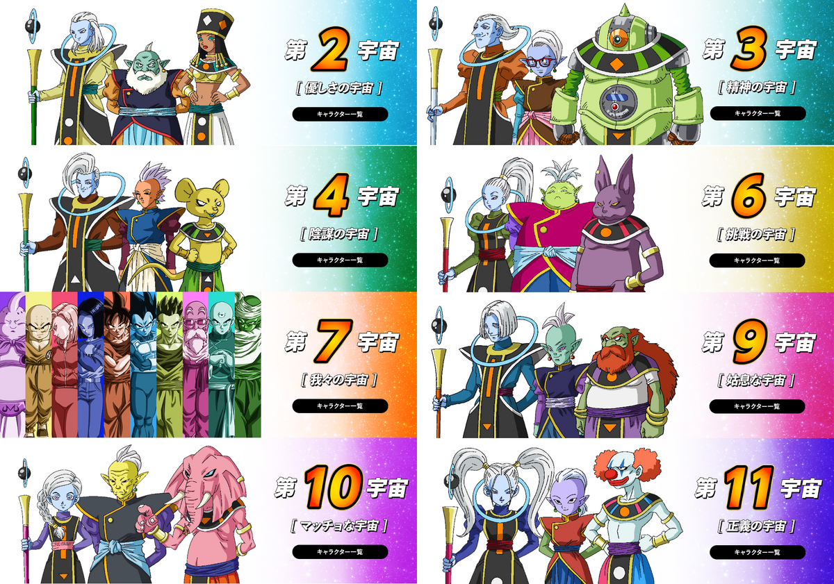 Dragon ball super torneio do poder parte 2/3 