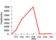 GraficoOAMI