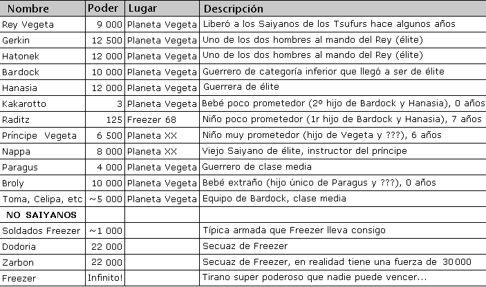 Un torneo realmente extraño! - Capítulo 1, Página 22 - DBMultiverse