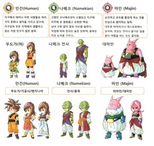 Dragon Ball Online Zenkai – oto wszystkie rasy i klasy w grze