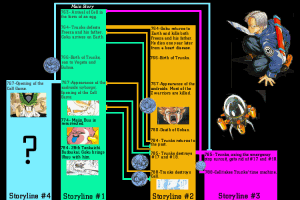 The Complete Dragon Ball Timeline