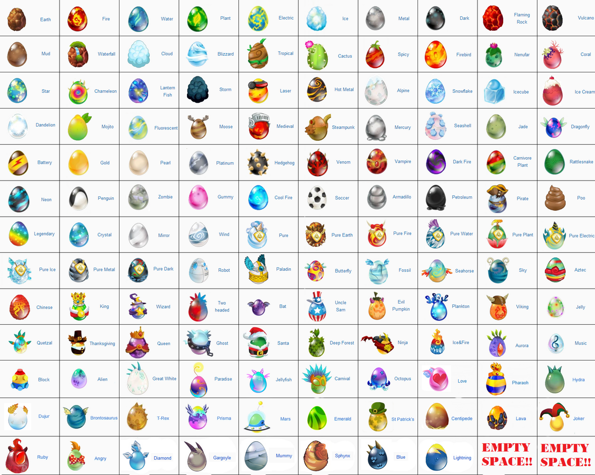 Dragon City Chart Eggs