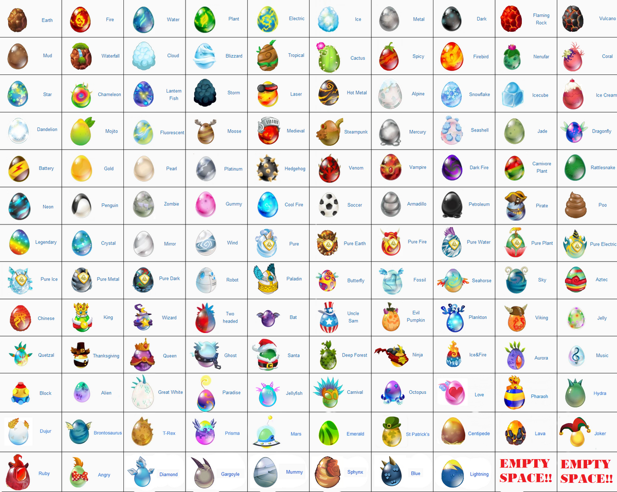 dragon city new eggs