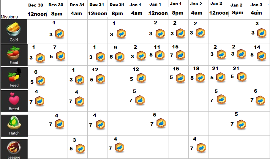 Impostor´s Run Coin Collection Times