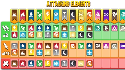 Combat | Dragon City Wiki | Fandom