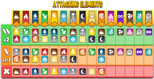  Type Chart Poster  Elemental Weaknesses & Strengths