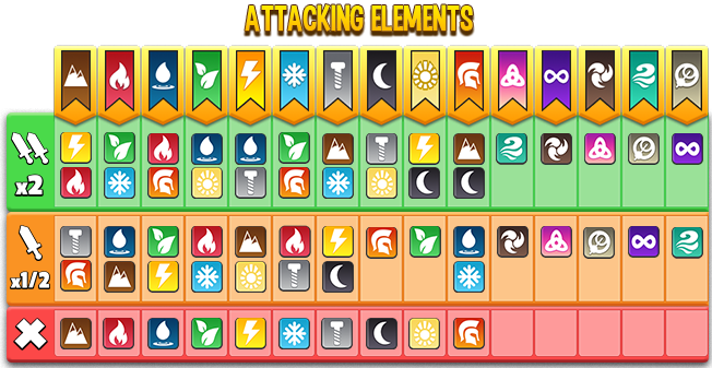 element dragon dragon city