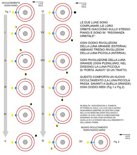 Orbita3