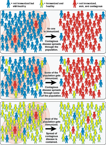 CommunityImmunityGeneric.gif