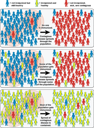 CommunityImmunityGeneric