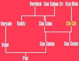 Chi-Chi Dragonpedia Wiki Fandom