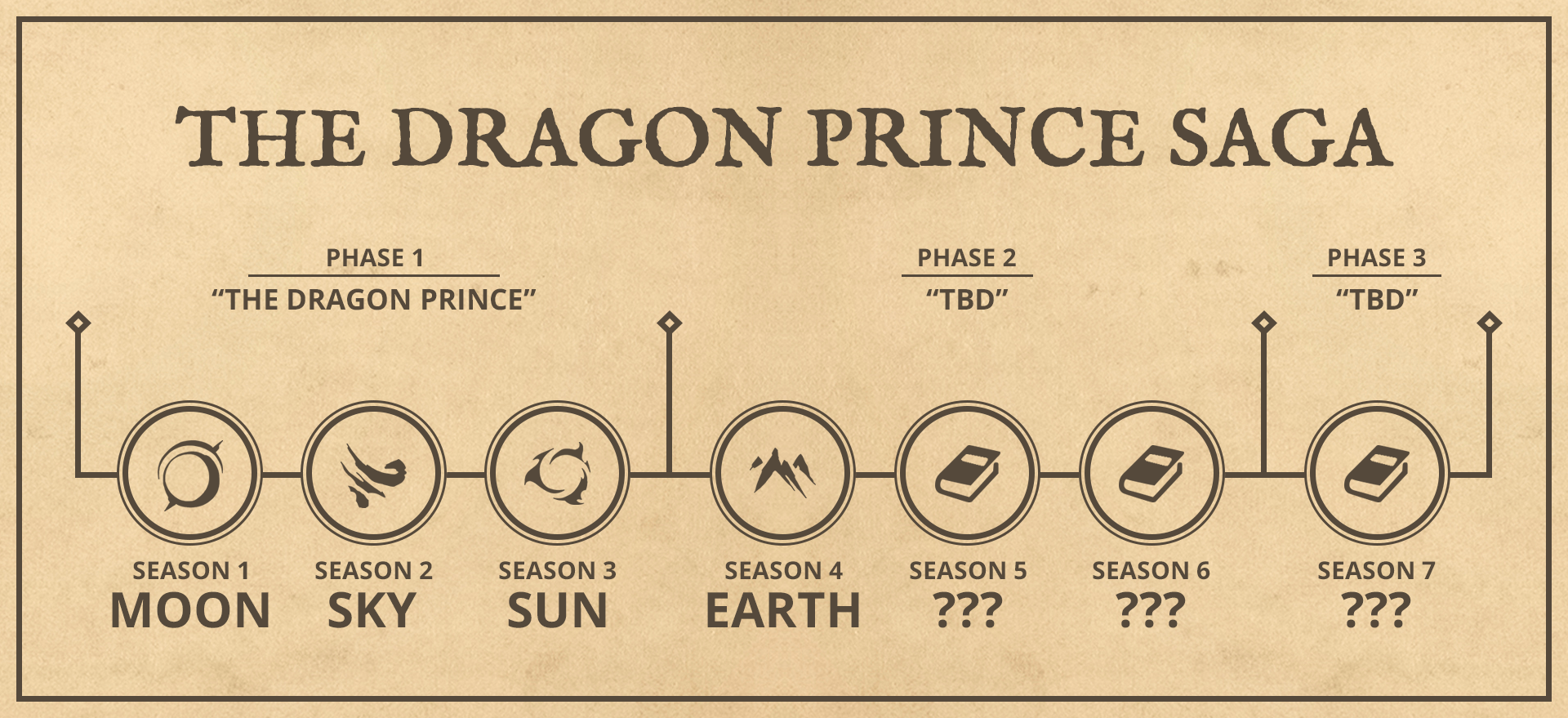 the dragon prince season 1 release
