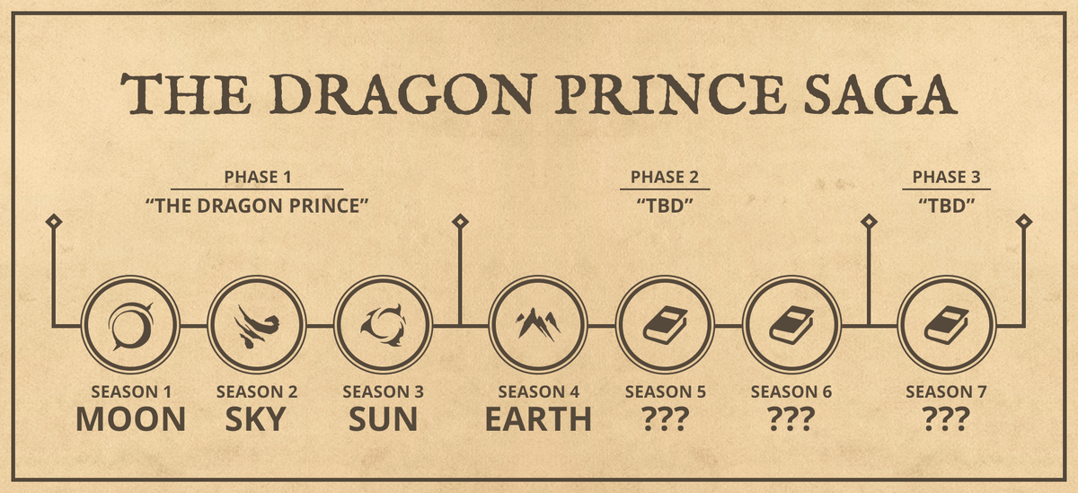 The dragon prince season 2 episode 1 store