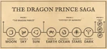 2024 updated saga plans