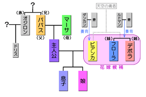 ドラゴンクエストV 天空の花嫁 | DRAGON QUEST Wiki | Fandom