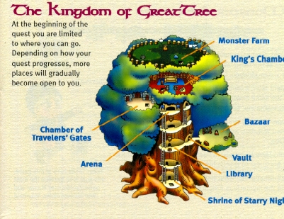 Kingdom Of Greattree Dragon Quest Wiki Fandom