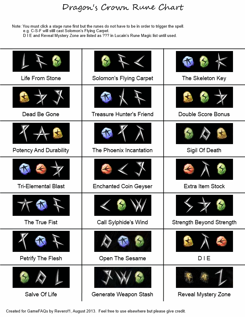 All Rune Locations, Where to Find All the Runes