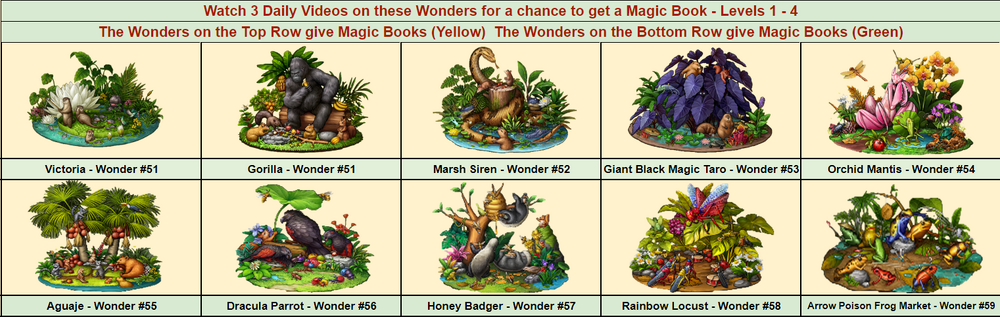 Exploration Stages | Dragons & Elfs Wiki | Fandom