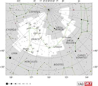 Draco Star Chart