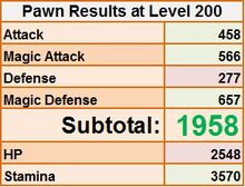 Specific Build Objective Maximizing Arisen And Main Pawn Stats Dragon S Dogma Wiki Fandom