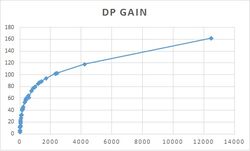 Discipline Points Dragon S Dogma Wiki Fandom That said, you need discipline, earned by defeating enemies, to switch vocations. discipline points dragon s dogma wiki