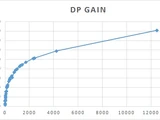 Discipline Points