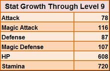 Specific Build Objective Maximizing Arisen And Main Pawn Stats Dragon S Dogma Wiki Fandom