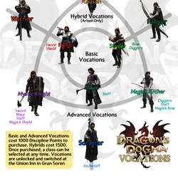 Dragon S Dogma Wiki Fandom