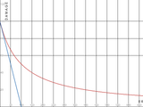 Damage Calculation