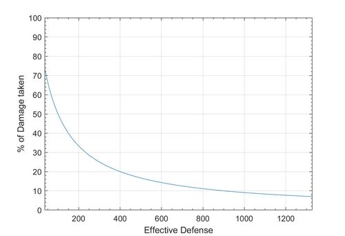 Defense & Attack Type Calculator