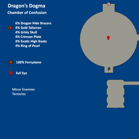 List Of Everfall Loot Dragon S Dogma Wiki Fandom Directed by shinya sugai, the series was released worldwide on september 17, 2020 on netflix. list of everfall loot dragon s dogma