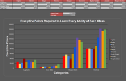 Discipline Points Dragon S Dogma Wiki Fandom Dark arisen's vocation rank and discipline point systems work with our guide. discipline points dragon s dogma wiki