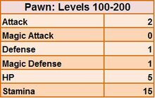 Specific Build Objective Maximizing Arisen And Main Pawn Stats Dragon S Dogma Wiki Fandom Specific Build Objective Maximizing Arisen And Main Pawn Stats Dragon S Dogma Wiki Fandom