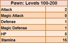 Specific Build Objective Maximizing Arisen And Main Pawn Stats Dragon S Dogma Wiki Fandom