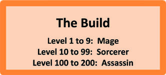 Specific Build Objective Maximizing Arisen And Main Pawn Stats Dragon S Dogma Wiki Fandom