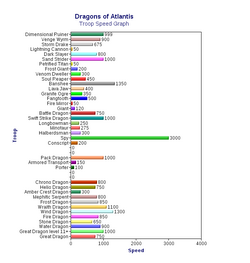 Chart2