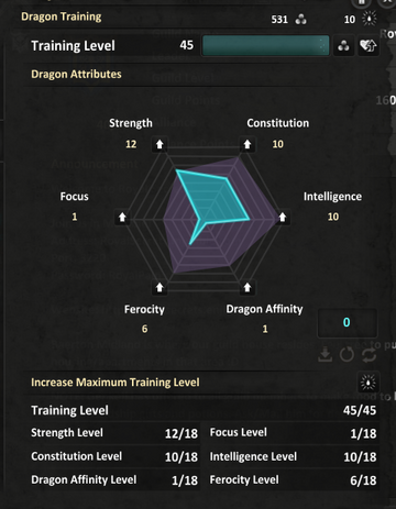 DragonTraining