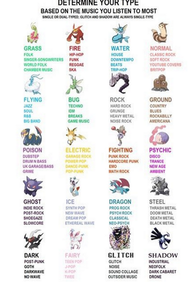 Which Pokémon is associated with music? - Quora