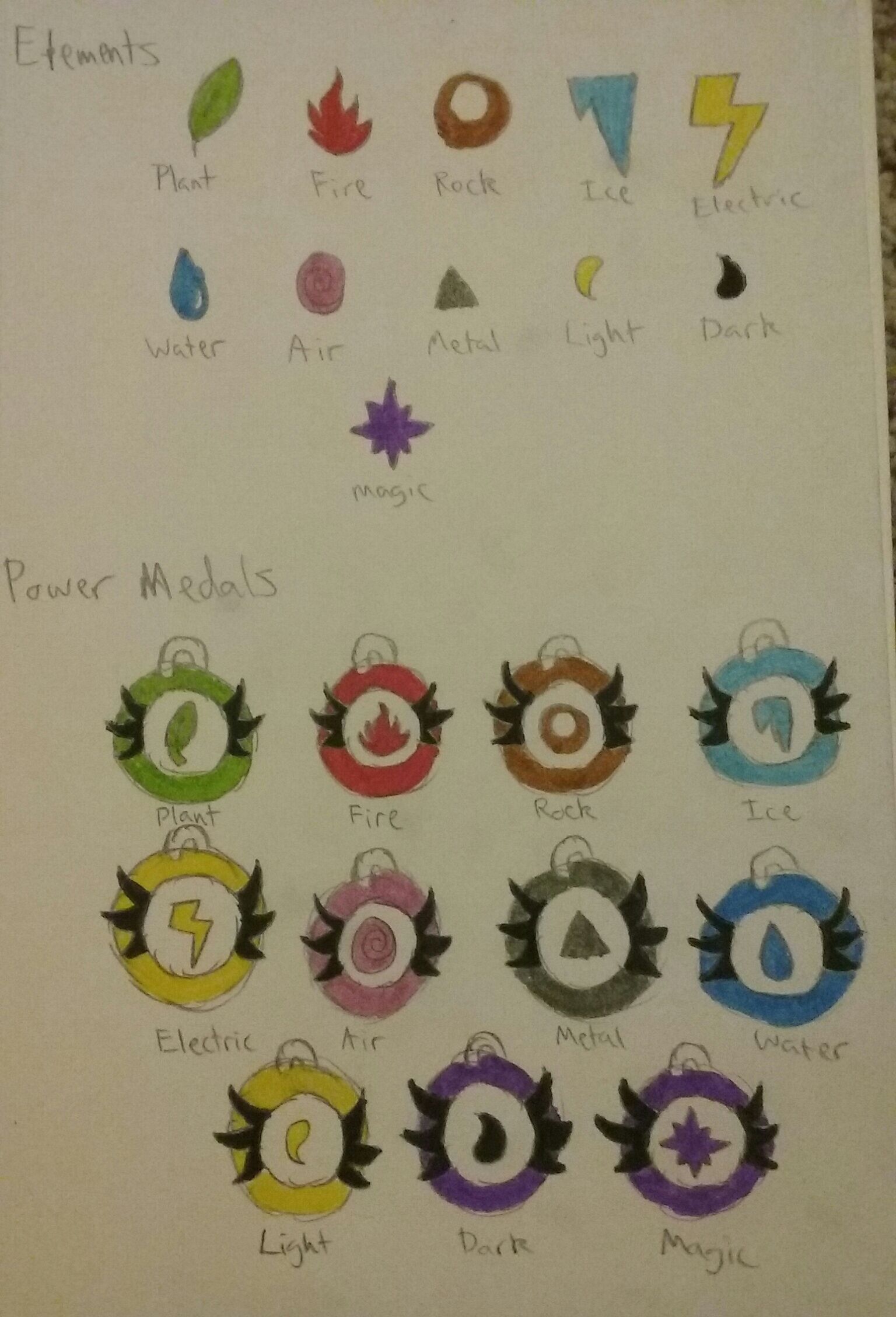 All Symbols energy type  Pokemon, Elemental magic, Element symbols