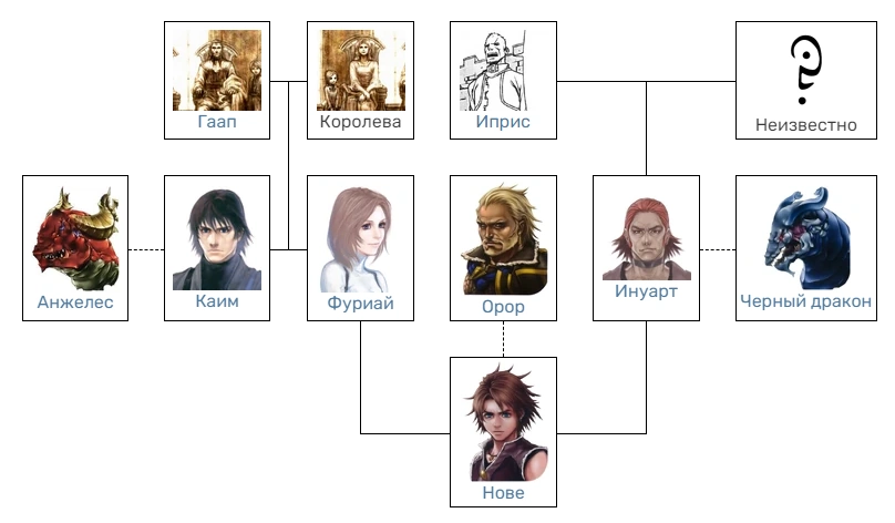 "Родословная Карлеона"