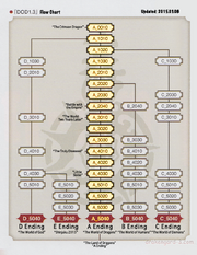 DOD 1.3 Flowchart.png