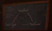 Chalkboard of ardo