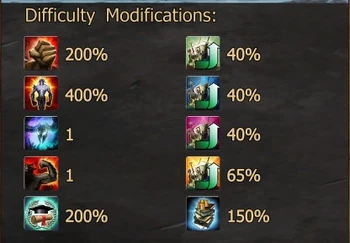 Painful Difficulty Modifications.jpg