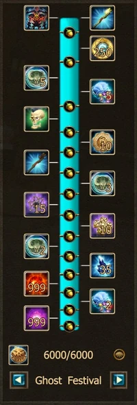 DAF 2020 Progress 8.jpg