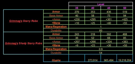 Grimmag's Starry Robe stats.JPG