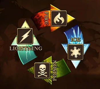 Elemental affinity.jpg