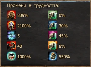 Кръвопроливащо