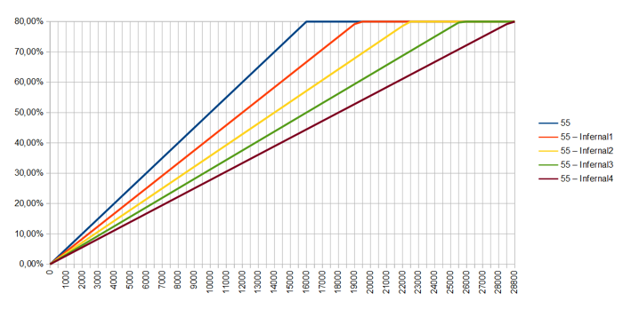 Lvl55-inf1 to inf4-crit+block conv